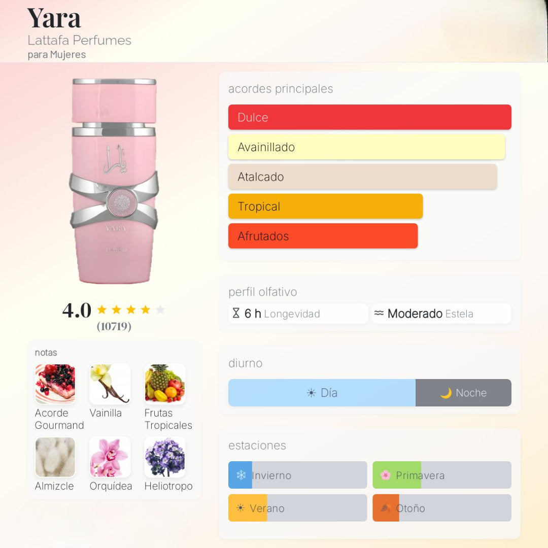 Yara Rosa 100 ml - Lattafa