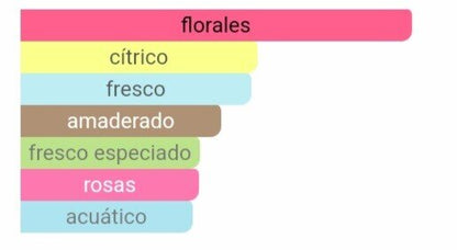 Pirámide olfativa de nuestra inspiración Bright Crystal: salida de granada y notas heladas, corazón de peonía, loto y magnolia, y fondo de ámbar y almizcle.