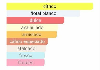 Notas olfativas del perfume Inspiración Code: salida cítrica, corazón floral y fondo de vainilla y maderas.
