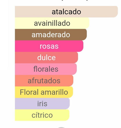 Pirámide olfativa de nuestra inspiración Enigma: salida de bergamota, corazón de melocotón jugoso, rosa y heliotropo, y fondo de vainilla, ámbar y sándalo.