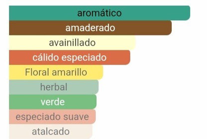 Pirámide olfativa Gentleman notas de pimienta negra lirio y fondo de pachulí Maral Perfumes.