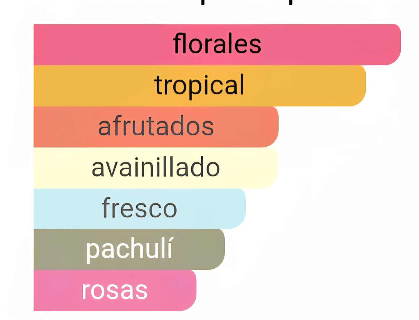 Pirámide olfativa inspiración La bomba  de Carolina Herrera por Maral Perfumes. Notas de pitaya, iris y vainilla.