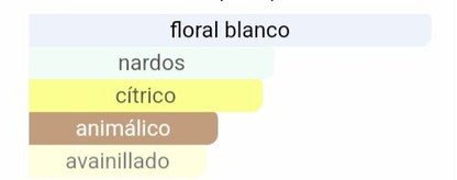 Notas olfativas de nuestra inspiración My Way: salida de bergamota, corazón de nardo y jazmín, y un fondo dulce de vainilla y almizcle blanco
