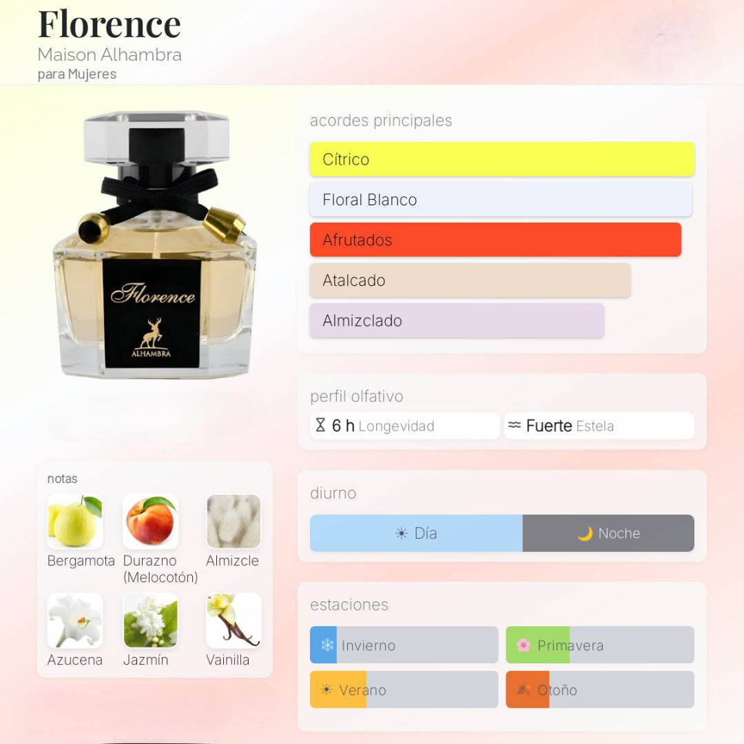 Florenza 100 ml – Maison Alhambra