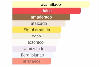 Pirámide olfativa de nuestra inspiración Pure XS: salida de flor de ylang-ylang, corazón de palomitas de maíz calientes y fondo de vainilla negra y sándalo.