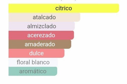 Pirámide olfativa de nuestra inspiración Q: salida de limón siciliano y jazmín, corazón de cereza ácida y heliotropo, y fondo de almizcle y madera de cedro. 