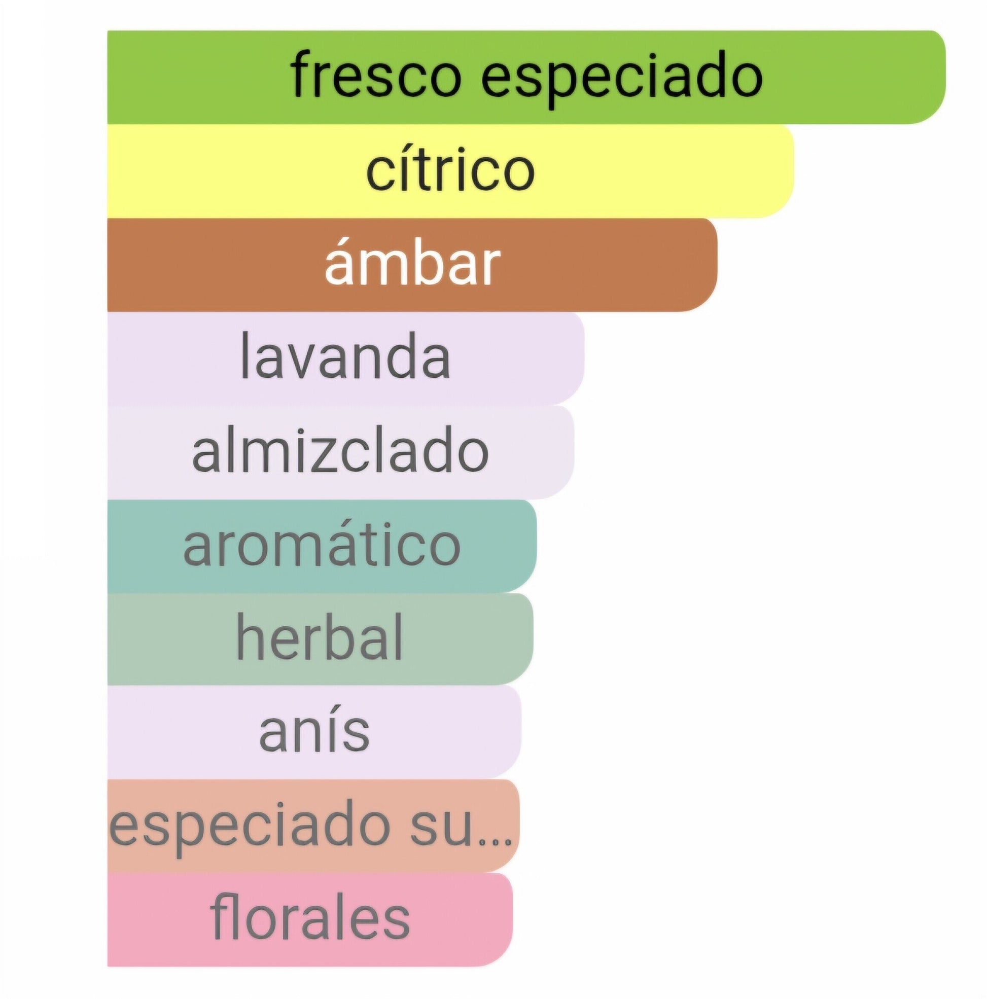 Pirámide olfativa Sauvage notas de pimienta de Sichuan lavanda y fondo amaderado Maral Perfumes.
