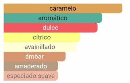 Pirámide olfativa Scandal hombre notas de caramelo dorado haba tonka y vetiver Maral Perfumes.