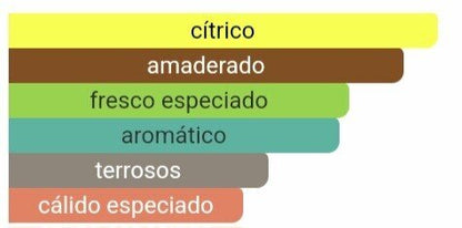 Pirámide olfativa: Salida de naranja y pomelo, corazón de sílex y pimienta, y fondo de vetiver y cedro.