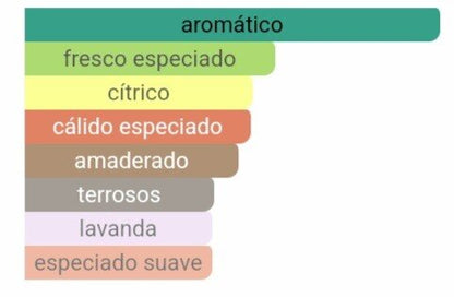 Pirámide olfativa The One Grey notas de lavanda vetiver y fondo de tabaco Maral Perfumes.